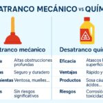 Desatrnaco mecánico vs químico
