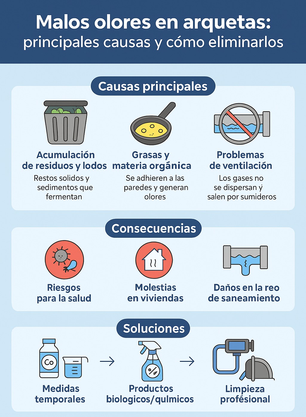 Información sobre por qué aparecen los malos olores en las arquetas