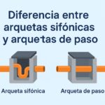 Diferencias entre arqueta sifónica y de paso