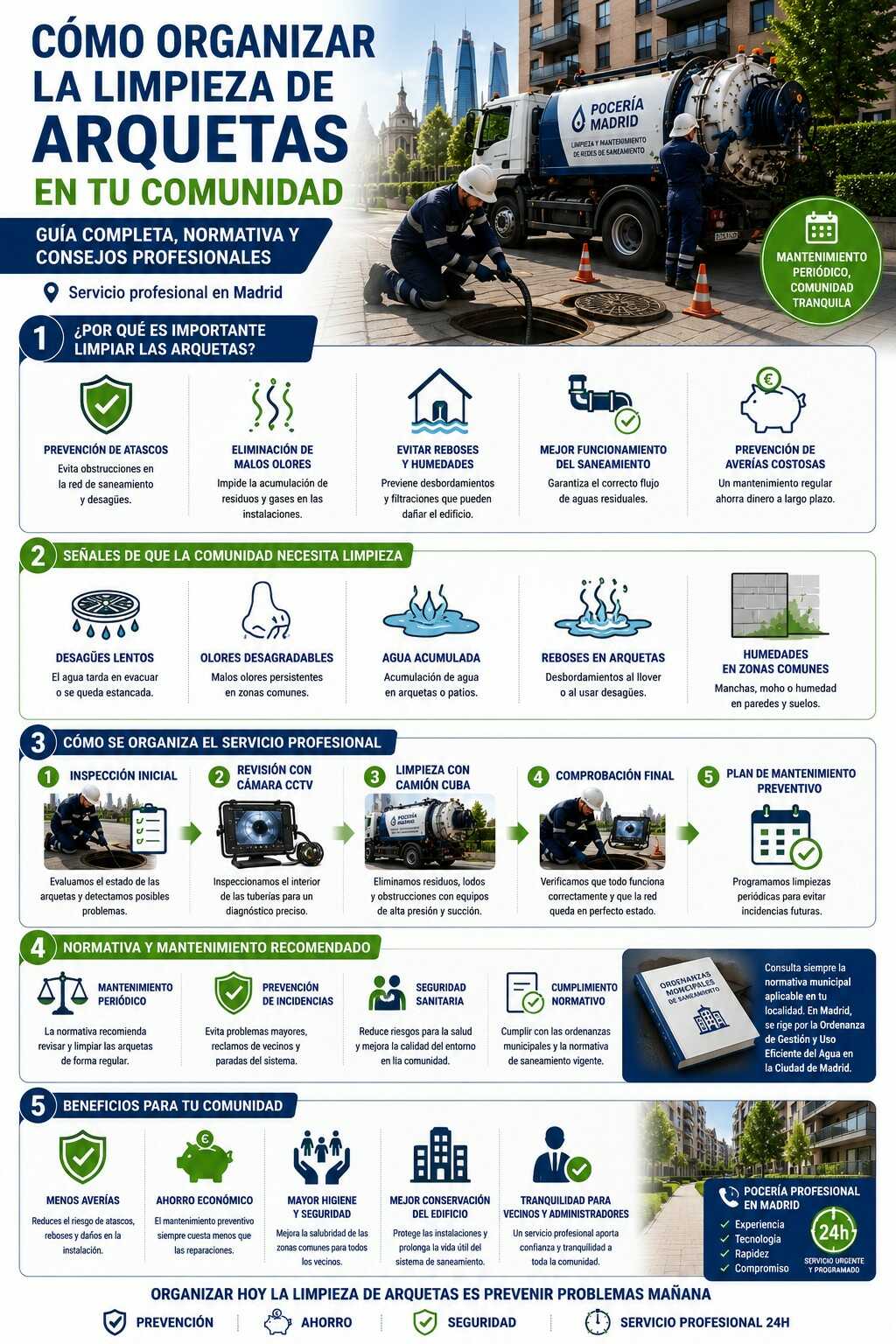 Infografía sobre limpieza de arquetas en comunidades de vecinos en Madrid