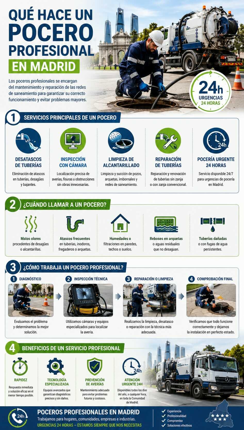Infografía sobre los servicios de un pocero profesional en Madrid