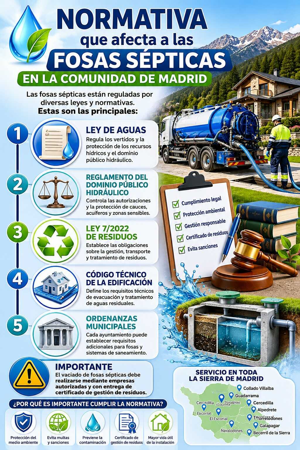 Infografía sobre la normativa de fosas sépticas en la Comunidad de Madrid y gestión legal de residuos